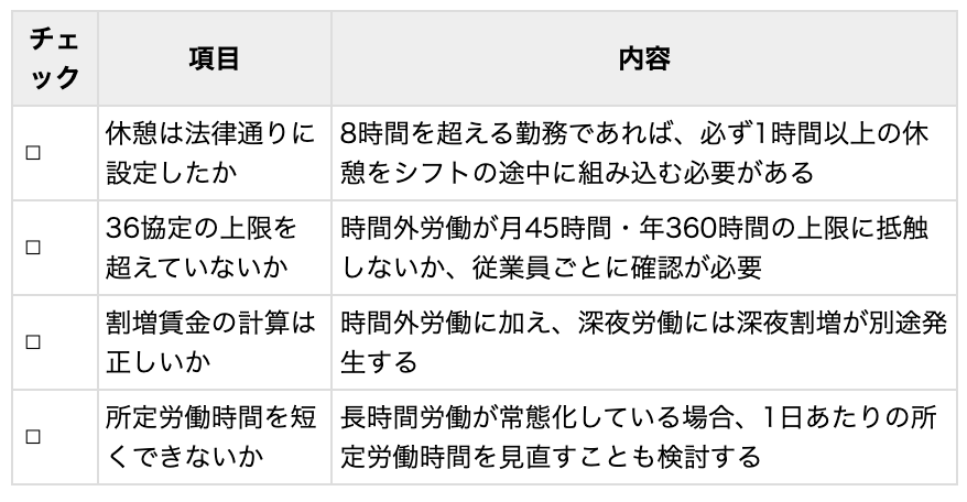 シフト作成時チェックリスト