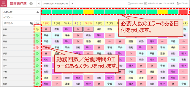 勤務表作成手順の概要(タブレット用)02-04-01-03