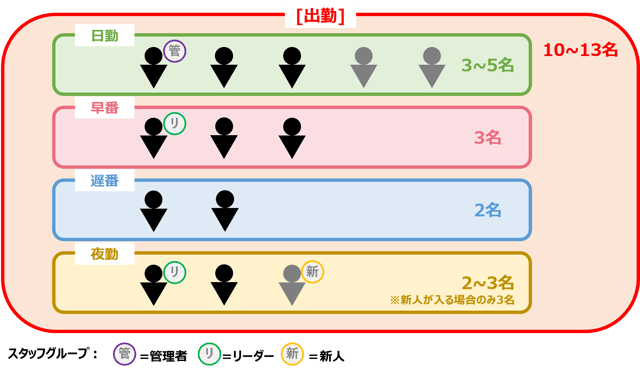 必要人数設定_03-01-01