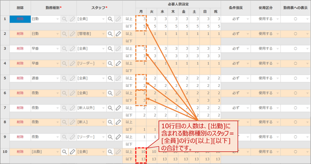 必要人数設定_03-01-04-4