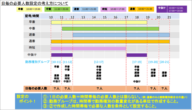 QA_時間帯ごとの必要人数01