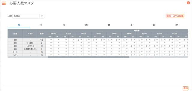 基本情報の作成手順_05_必要人数_1