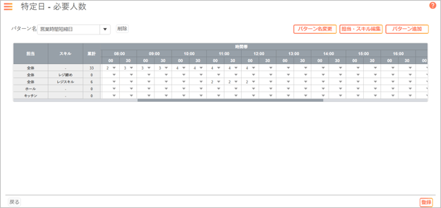 基本情報の作成手順_06_特定日_4_必要人数