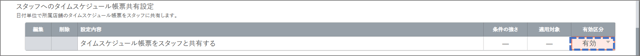 ルール02-スタッフへのタイムスケジュール帳票共有設定01-01