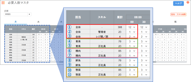 必要人数マスタ03-01-01
