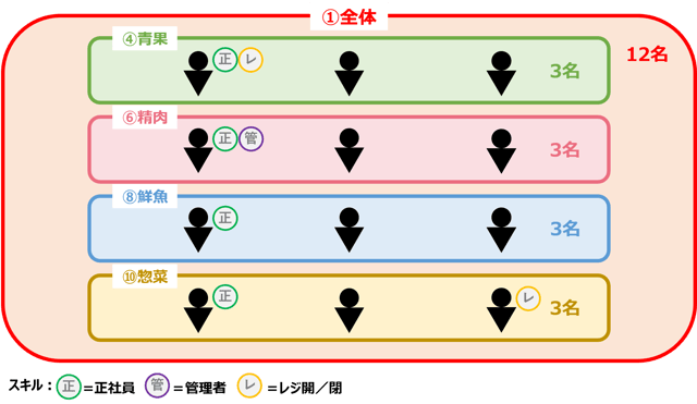 必要人数マスタ03-01-02