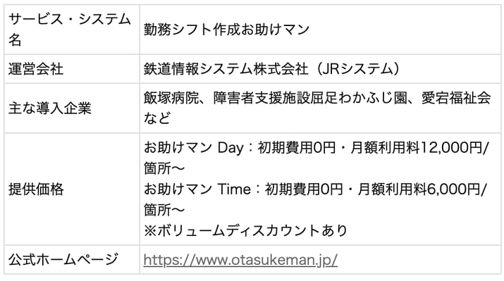 勤務シフト作成お助けマン表