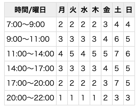 シフト例