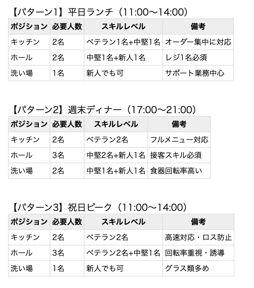 飲食店シフト