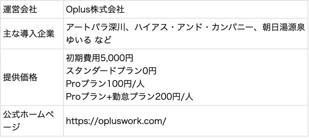 oplus