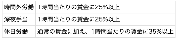 残業代一覧表