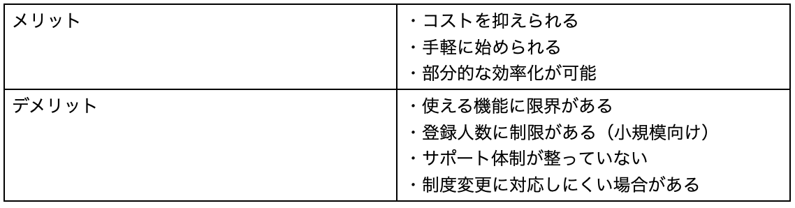 メリットデメリット