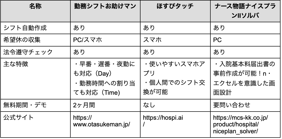 勤務シフト作成ツール比較表
