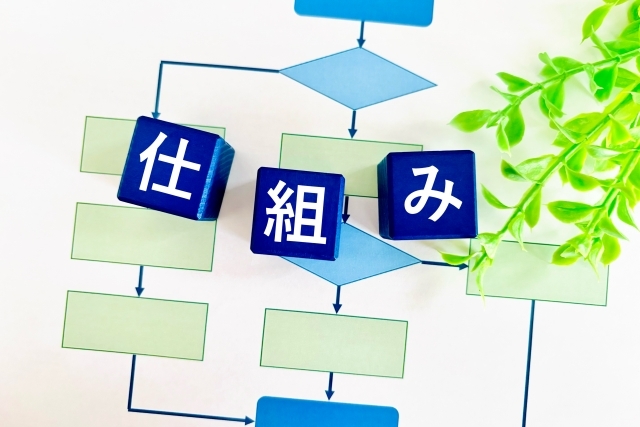 仕組みの文字とフローチャート