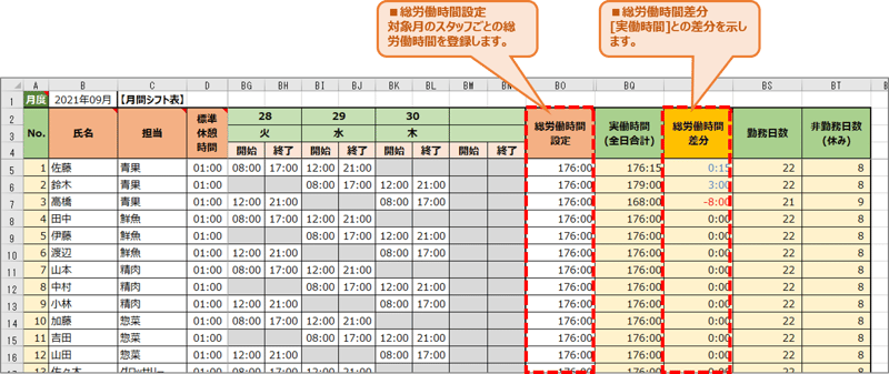 blog_excel2_手順04_総労働時間