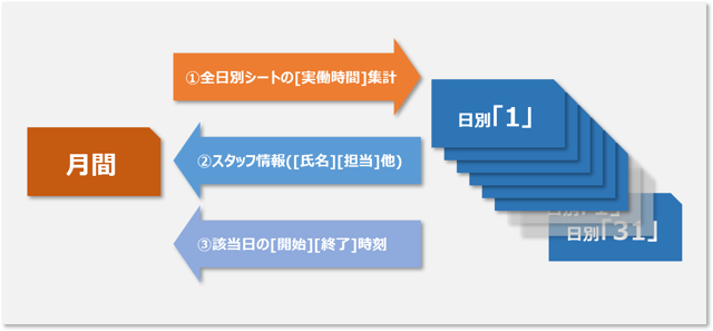 blog_excel2_関数説明01