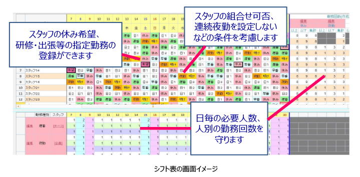 こんなシフトは嫌だ 問題あるシフト表を作成していませんか