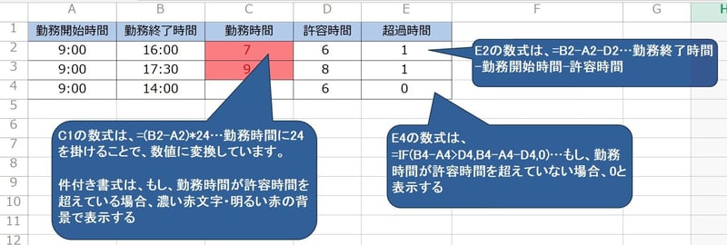 月間の勤務時間が決まっている人が勤務時間をオーバーした場合に色を付ける方法