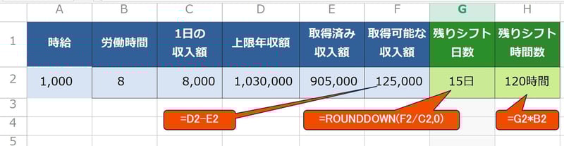 年内で後何時間分シフトに入れるかを時給×日数で計算する方法
