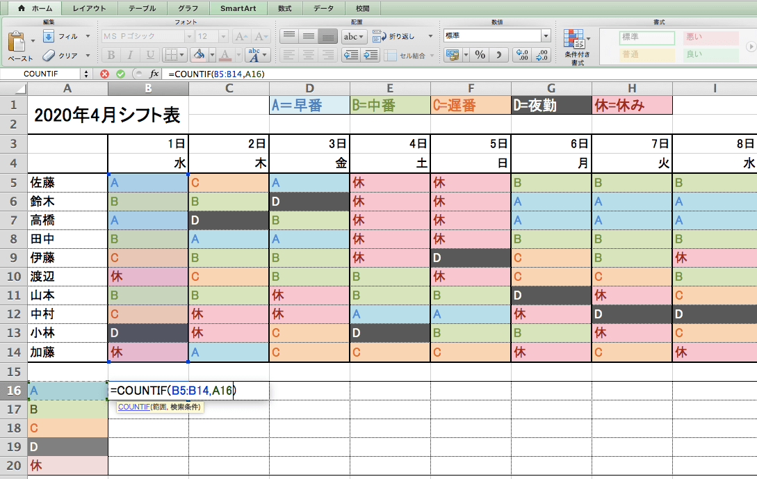 エクセルで効率的にシフト作成 管理 失敗しない３つのポイント 勤務シフト作成 シフト管理 お助けマン のコラム