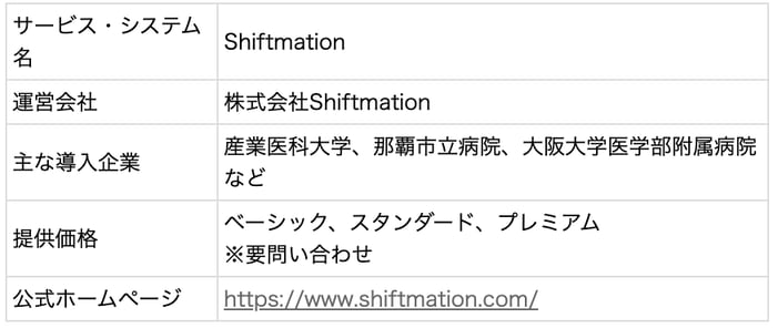 shiftmation表