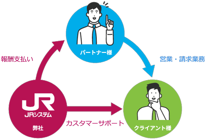 お助けマン販売パートナー制度とは