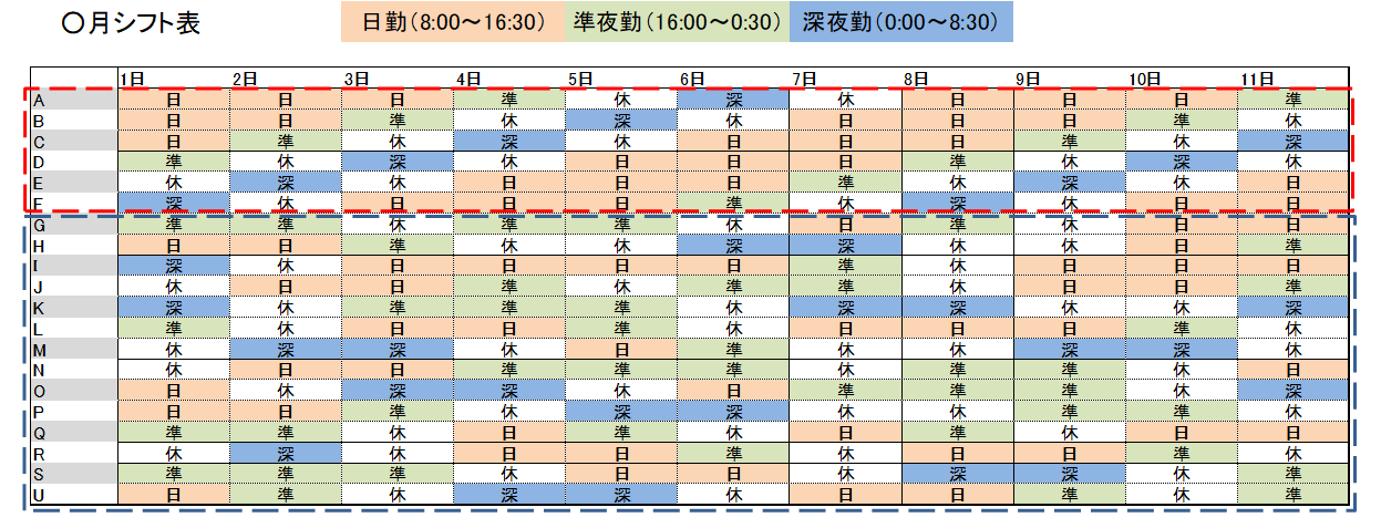 ナースのシフト表の例