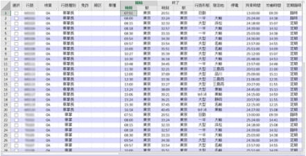 担当可能行路(仕業)、保有ライセンス、CPAP使用可否等の登録が可能