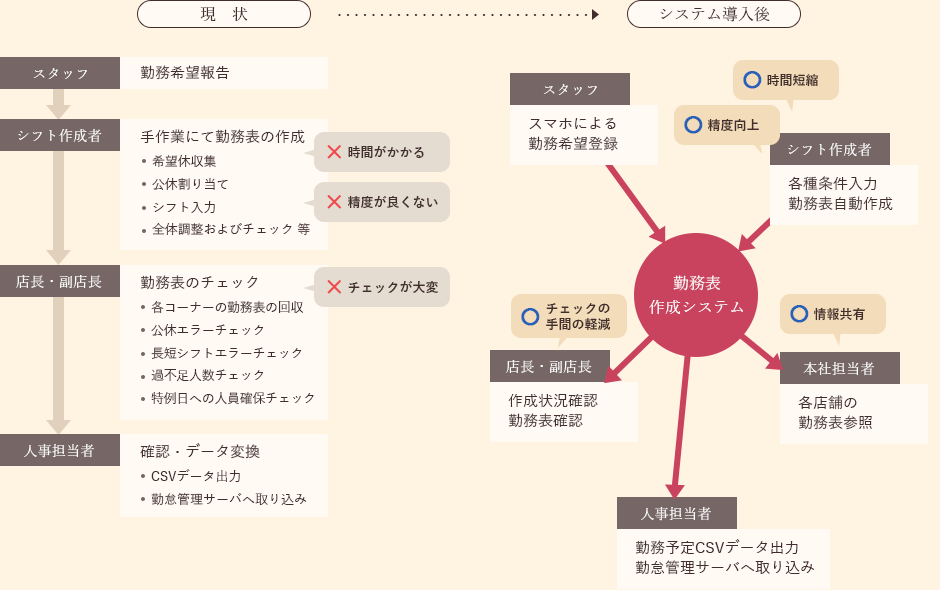 導入メリット