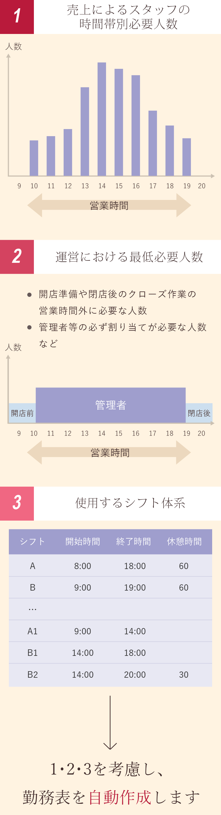 勤務表自動作成の考え方