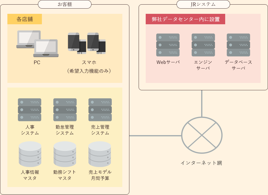 システム構成イメージ