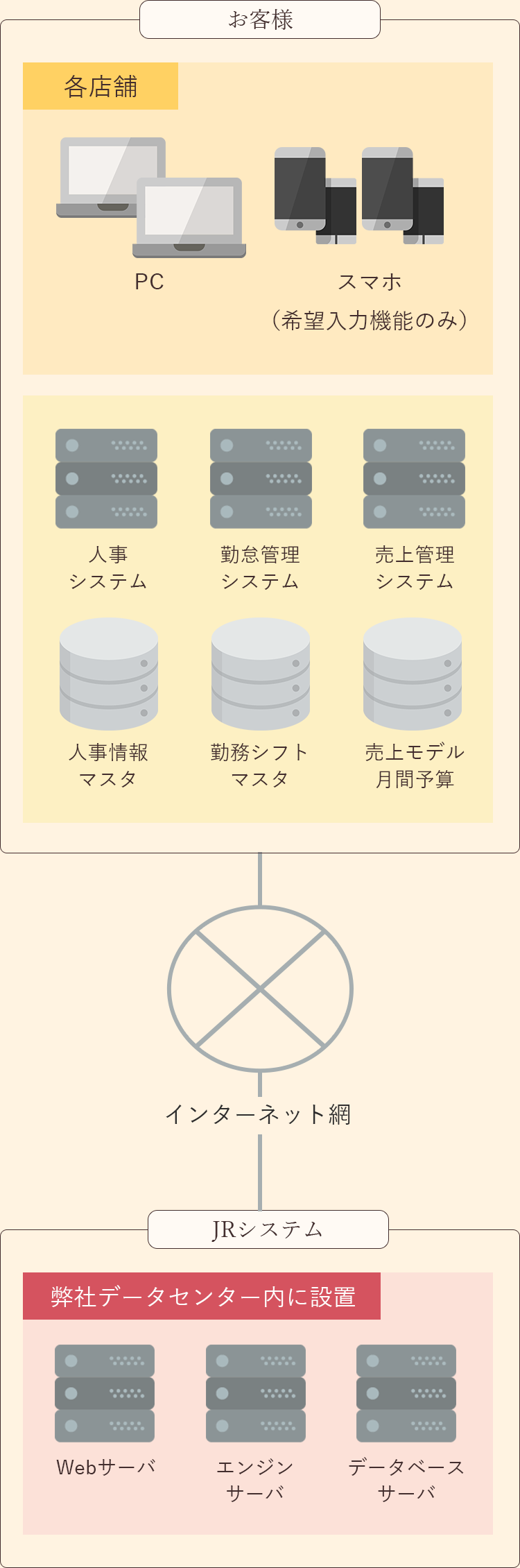 システム構成イメージ