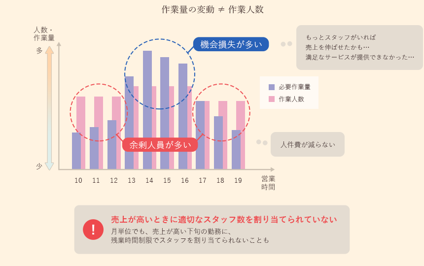 課題