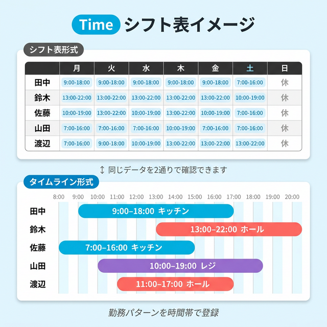 Timeプラン シフト表イメージ